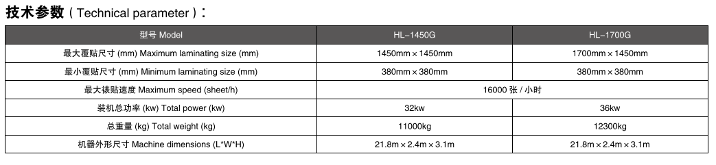 全自动裱纸翻转收纸联线参数